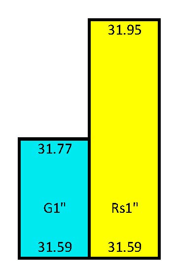 Rs vs G Pitch Diameters