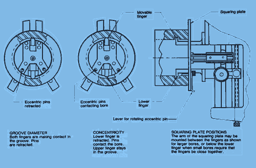 BORE & GROOVE INSPECTION