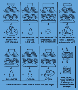 SIMPLE SETTING METHOD