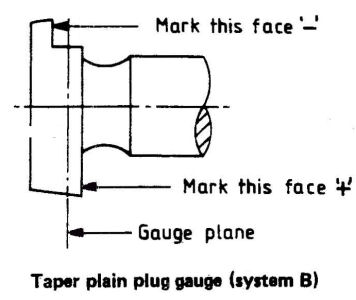 BS-21 System-B Plain Taper Plug Gauge