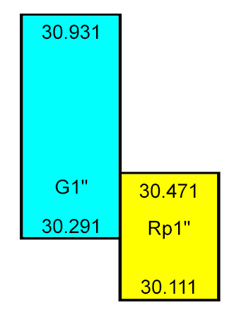 Chart: G vs Rp MD