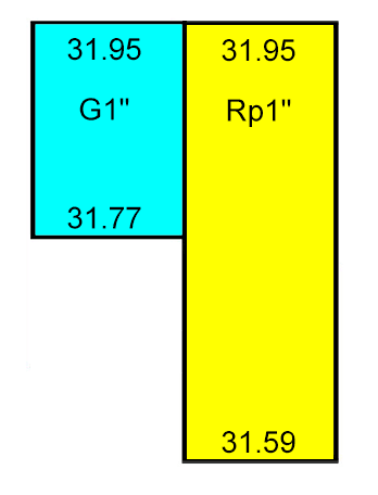 Chart: G vs Rp PD