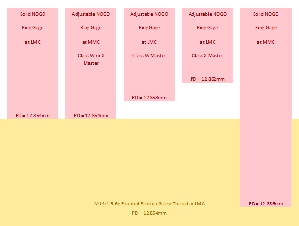chart of NOGO ring gages