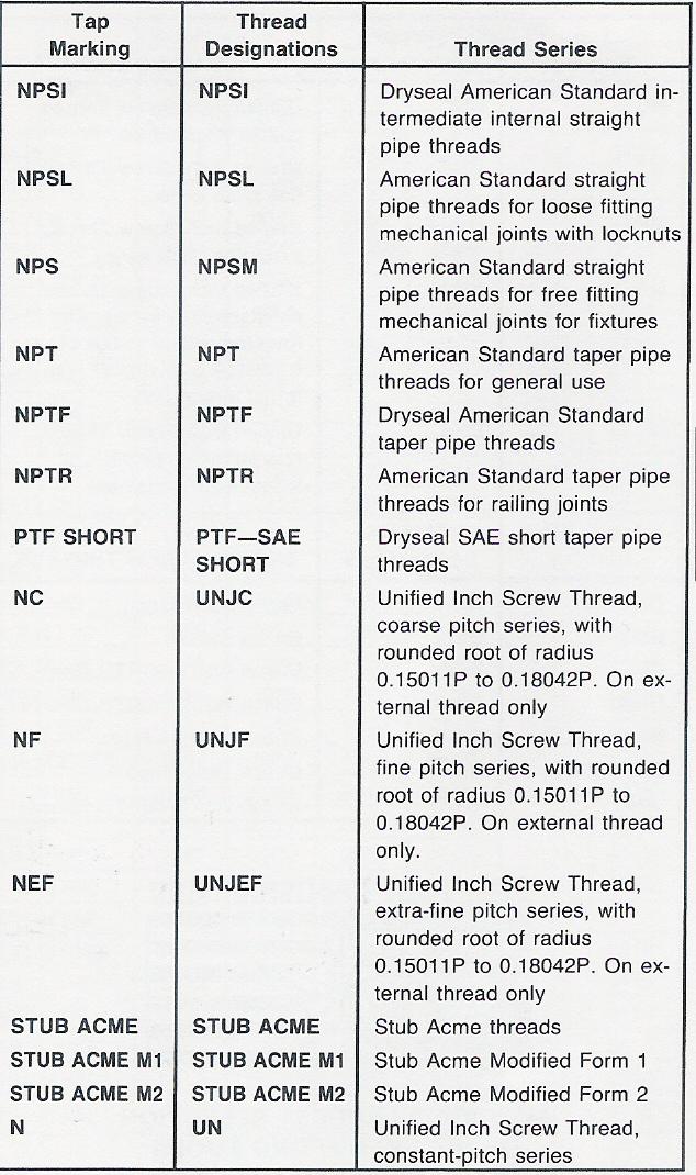 Npsl Thread Chart